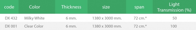 table-generalgrade-2